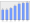 Evolucion de la populacion 1962-2008