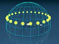 90° latitude (either pole)