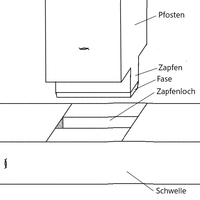 Zapfenverbindung: Gerader Zapfen[10]