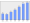 Evolucion de la populacion 1962-2008