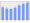 Evolucion de la populacion 1962-2008