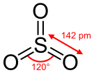 Structure and dimensions of sulfur trioxide