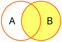 A Venn diagram show the right circle and overlapping portions filled.