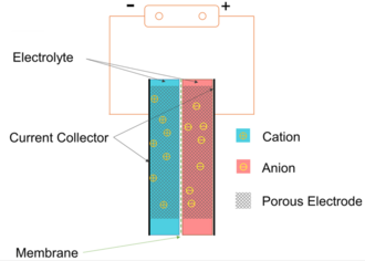 Supercapacitor