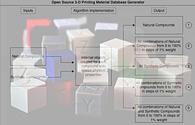 Calibrationcube-OS3DPmaterials.jpg