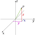 Cartesian coordinate system