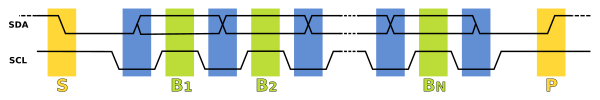 Diagrama de tempo