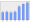 Evolucion de la populacion 1962-2008