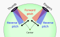 ◣OW◢ 19:56, 29 July 2021 — Bowling ball - finger and thumb hole pitch angles (SVG)