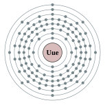 Electron shells of ununennium (2, 8, 18, 32, 32, 18, 8, 1 (predicted))