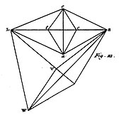 Snellius triangulation 0.jpg