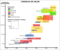 Evolucion dei consòlas de salon