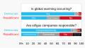 ◣OW◢ 15:22, 27 October 2021 — 2021 Survey on existence of global warming and responsibility for climate change (SVG)