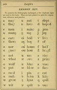 Duplicated and Triplicated Graphemes of Pronouncing Orthography.png