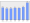 Evolucion de la populacion 1962-2008