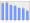 Evolucion de la populacion 1962-2008