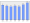 Evolucion de la populacion 1962-2008