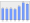 Evolucion de la populacion 1962-2008