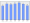 Evolucion de la populacion 1962-2008