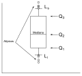 Diagrama de Caja (Box-Plot