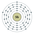 Antimony - Sb - 51