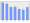 Evolucion de la populacion 1962-2008