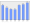 Evolucion de la populacion 1962-2008