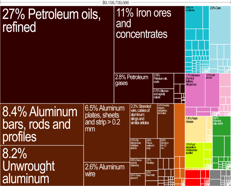 File:Bahrain Export Treemap.png