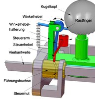 Steuerung der Rastung