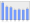 Evolucion de la populacion 1962-2008