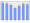 Evolucion de la populacion 1962-2008