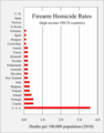 ◣OW◢ 21:29, 21 September 2018 - Gun homicide rates (PNG)