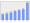 Evolucion de la populacion 1962-2008