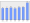 Evolucion de la populacion 1962-2008