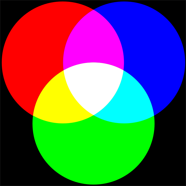 File:RGB.svg