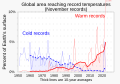 ◣OW◢ 20:21, 17 December 2023 — 11 November - Percent of global area at temperature records - Global warming - NOAA.svg