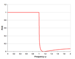 m-type low-pass response with four (half) sections m=0.5