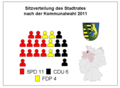 Die Sitzverteilung der Stadt Otterndorf 2011