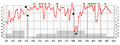 English: Diagram of Milan's league positions (2007)