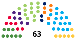 Elecciones parlamentarias de Islandia de 2021