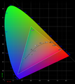 2D: sRGB gamut na tle diagramu chromatyczności CIE 1931