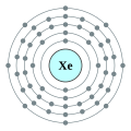 Xenon - Xe - 54