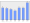 Evolucion de la populacion 1962-2008