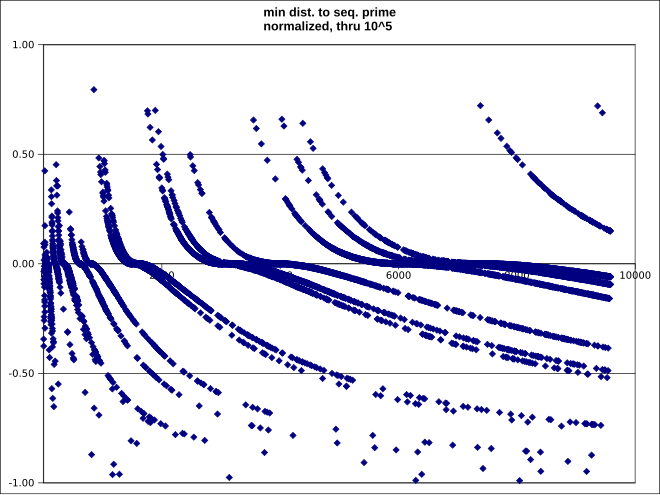 File:OEIS A129912 spin1.svg