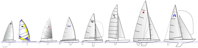 File:Olympic Classes 1996.svg