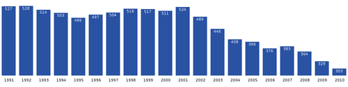 Evolució demogràfica d'Alluitsup Paa