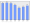 Evolucion de la populacion 1962-2008