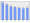 Evolucion de la populacion 1962-2008