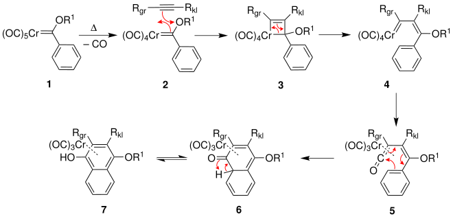 Übersicht der Dötz-Reaktion