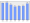 Evolucion de la populacion 1962-2008